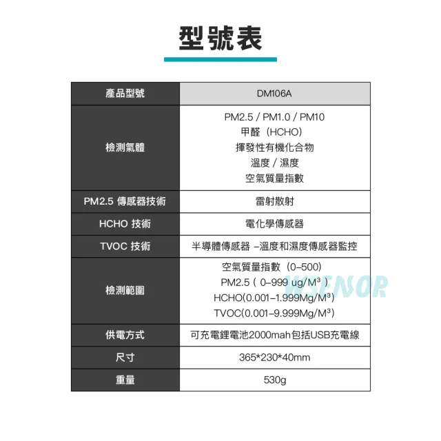 【WSensor】手持空氣微粒質量檢測儀(DM106A｜空氣檢測儀｜空氣品質測試儀｜PM2.5│HCHO│甲醛│TVOC)