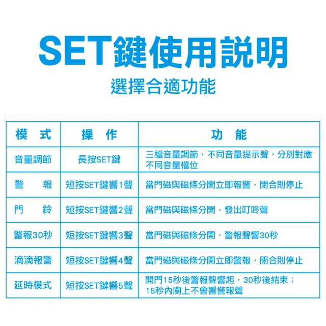【防災專家】門窗警報器(防盜 分離式警報器 防竊警報器 防盜器 警報器 門鈴)