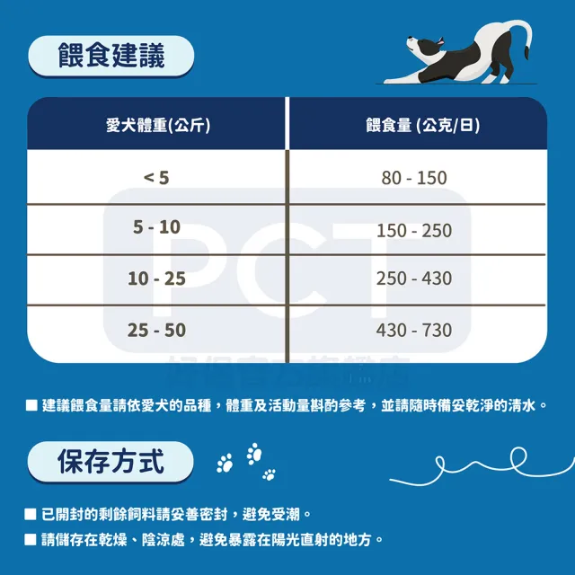 【SmartHeart 慧心】犬糧-多種口味成犬配方 2.6-3KG(狗飼料/成犬)