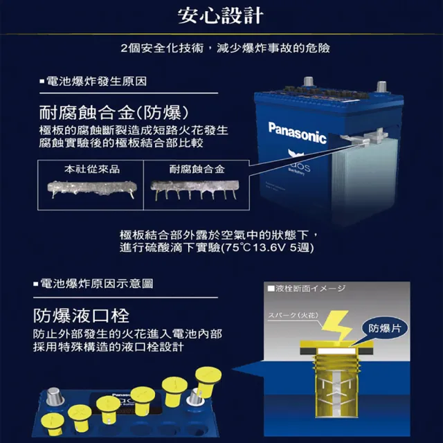 2024年製 100D23L CAOS （OEM） 標準車用 永固電池」Panasonic 國際牌caos 100D23L 日本原裝充電制御車銀合金免