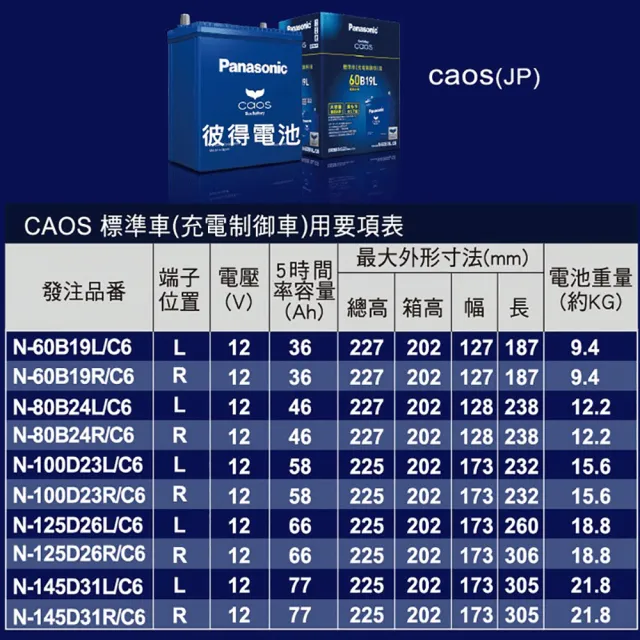 【Panasonic 國際牌】100D23L CAOS(充電制御電瓶 銀合金 免保養 JP日本製造)