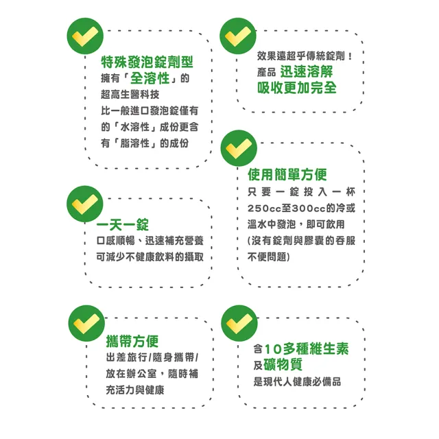 【Shiteh 西德】瑞士他命 綜合維他命發泡錠(15錠/盒)