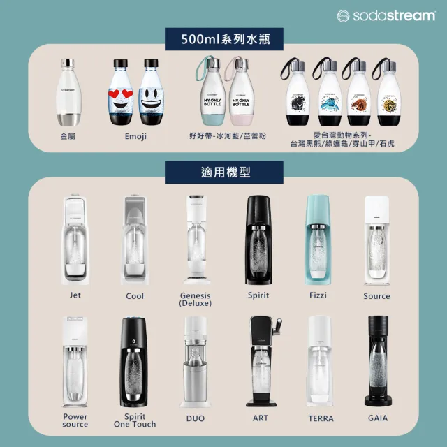 【Sodastream】水滴型專用水瓶 500ML 2入(Emoji)