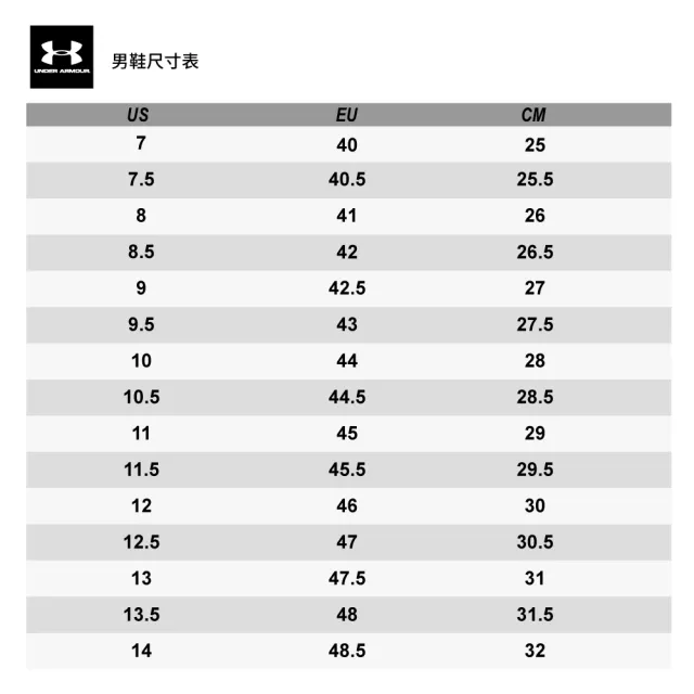 【UNDER ARMOUR】UA 運動鞋 慢跑鞋 休閒鞋 Charged Surge 4(3027000-001&3027000-002)