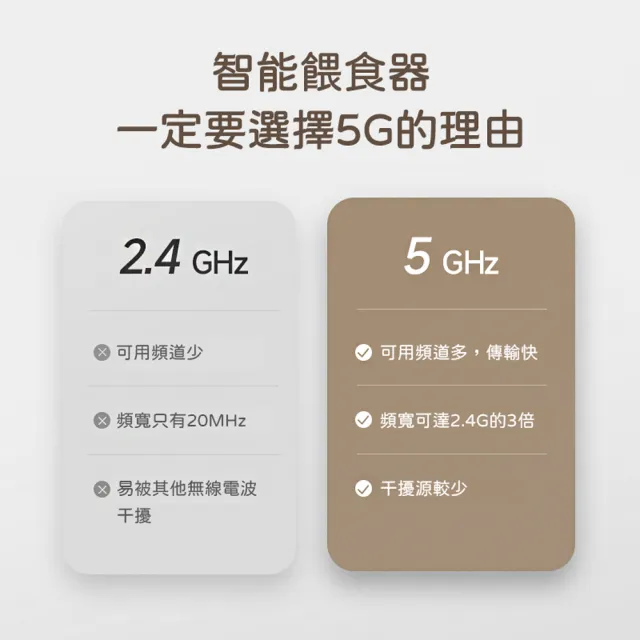 【meoof】膠囊寵物自動餵食器 Wi-Fi版 3L 雙碗(5G連線 APP遠端控制 台灣總代理)