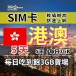 【CPMAX】港澳旅遊上網 5天每日3GB 高速流量(香港上網 SIM25)
