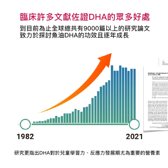 【大研生醫】德國DHA80%兒童魚油 30粒X1盒(rTG型式.迷你好吞兒童孕婦皆適用)