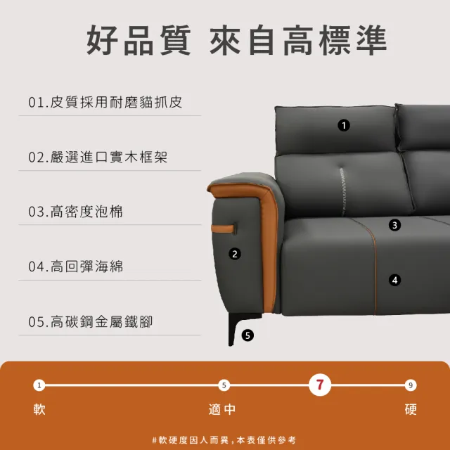 【IHouse】酷可 調整式頭枕 高背貓抓皮沙發 4人+腳椅/L型