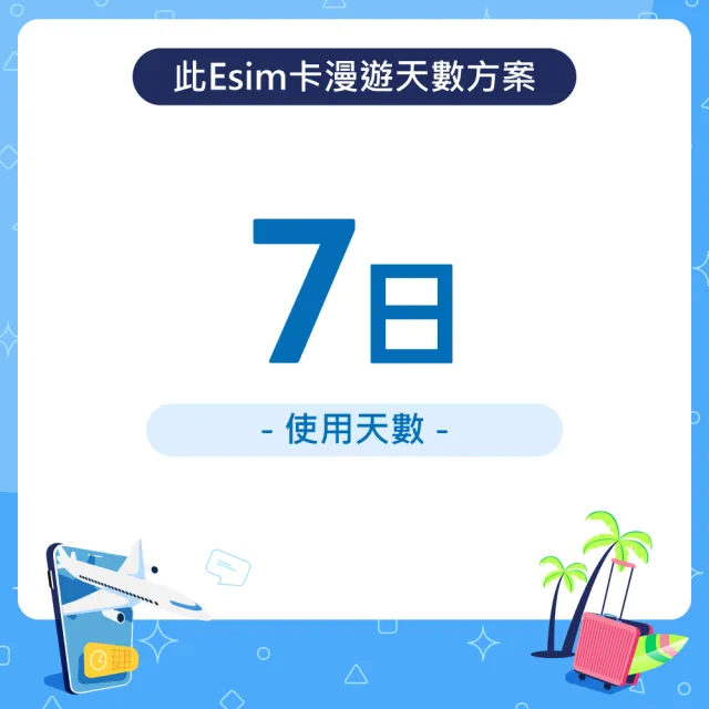 【漫遊達人】國際漫遊網路卡 ESIM 日本7天 每天1GB 到量降速128Kbps(行動網路 立即開通 東北亞)