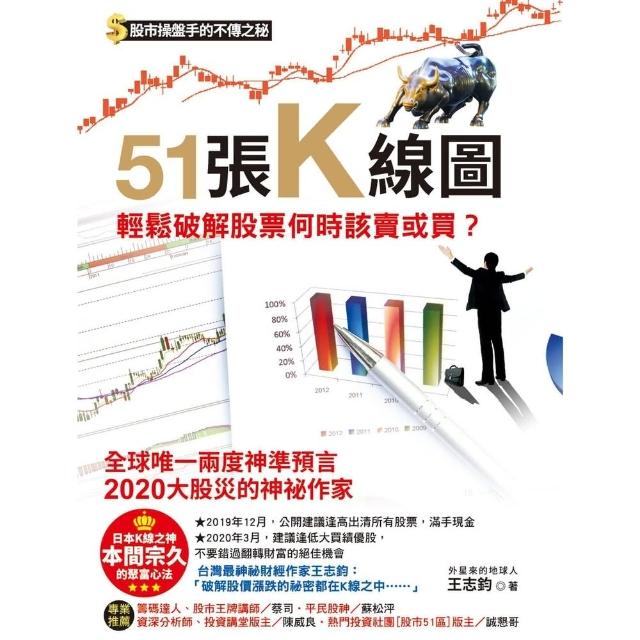 【momoBOOK】51張K線圖 輕鬆破解股票何時該賣或買？(電子書)