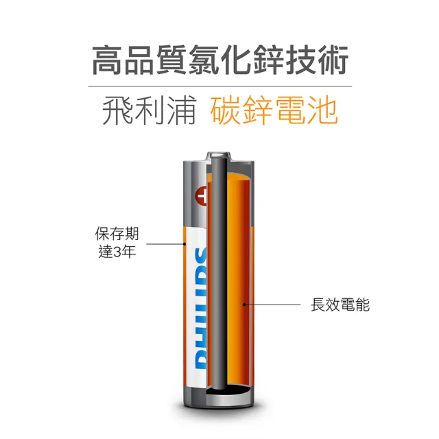 【Philips 飛利浦】2號碳鋅電池  24顆(2入*12)