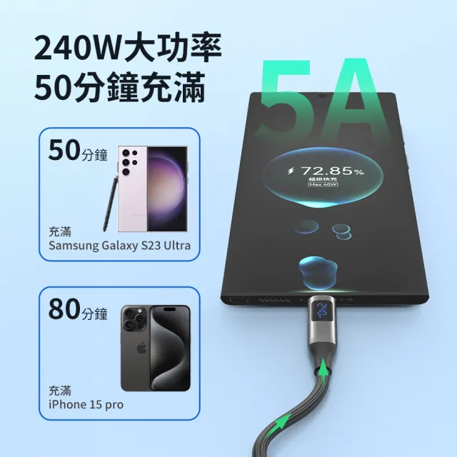 【Philips 飛利浦】C to C 240W 大功率PD數位顯示編織快充線200cm(DLC4583C)