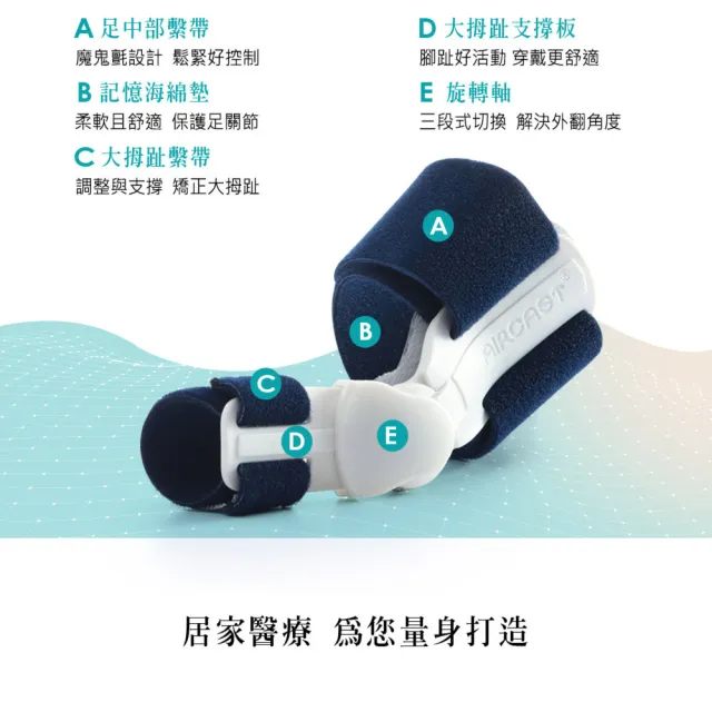 【美國AIRCAST登卓歐】愛知妥拇趾外翻矯正器(Actytoe 左右通用)