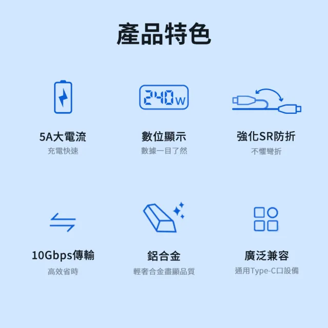 【Philips 飛利浦】C to C 240W 大功率PD USB3.1數位顯示編織快充線125cm(DLC4585C)