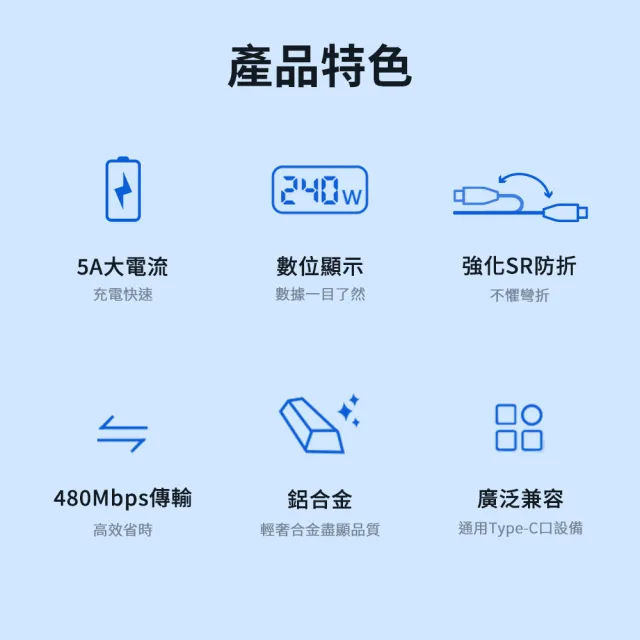 【Philips 飛利浦】C to C 240W 大功率PD數位顯示編織快充線125cm(DLC4582C)