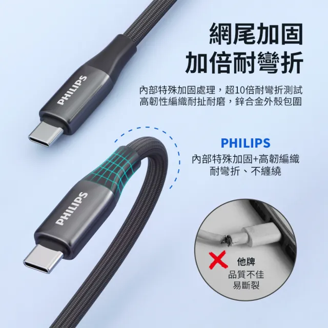 【Philips 飛利浦】C to C 240W 大功率PD USB3.1數位顯示編織快充線200cm(DLC4586C)