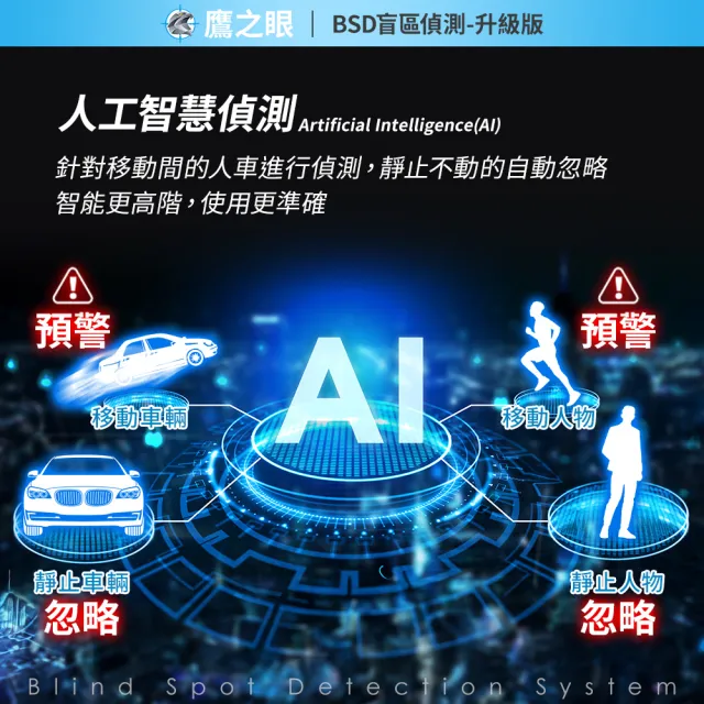 【鷹之眼】含到府安裝 BSD盲區偵測-升級版(AI智慧偵測 盲區預警 雙安全警示)