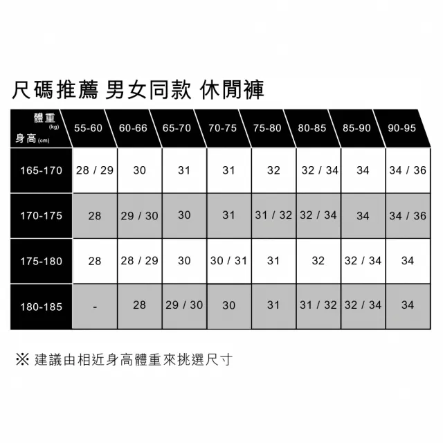 【LEVIS 官方旗艦】LEVISX機動戰士鋼彈男女同款運動休閒工裝褲/反光條/工裝口袋 熱賣單品 A7409-0000