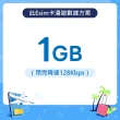【漫遊達人】國際漫遊網路卡 ESIM 新馬印柬泰越 5天 每天1GB到量降速128Kbps(行動網路 立即開通 東南亞)