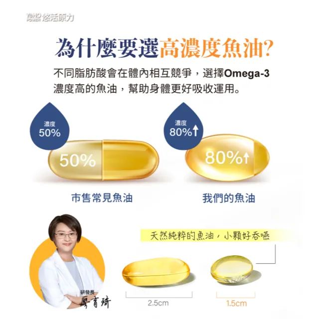 【悠活原力】悠活80%深海黃金魚油軟膠囊60粒/瓶(高濃度Omega3、DHA、EPA)