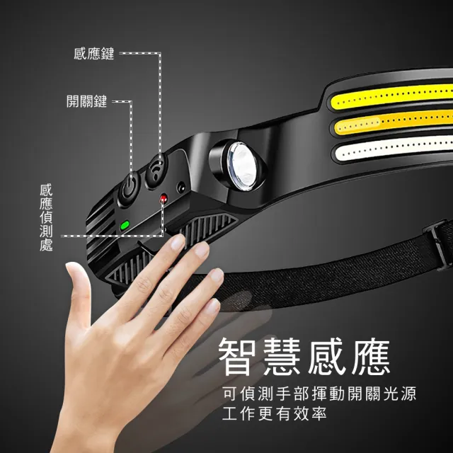 【KINYO】無線三燈條感應式頭燈(探照燈/露營/停電必備品 LED-7549)