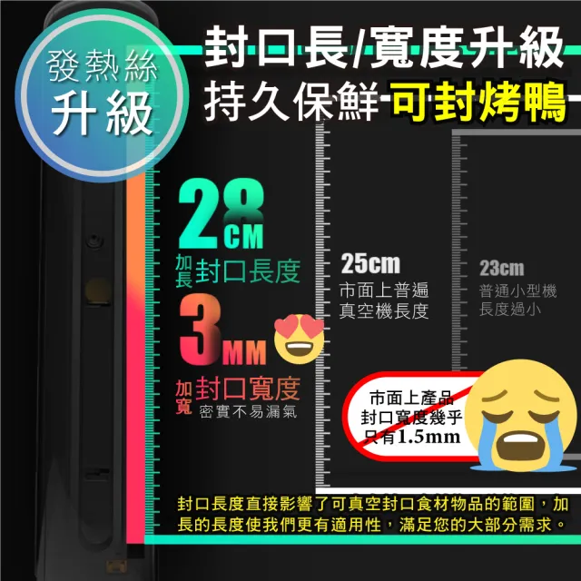 【豪割達人】革命5升級★自動開扣智能保鮮抽真空機-附真空袋小10大5(雙鍵加寬封口機 三段調溫旅行包裝收納)