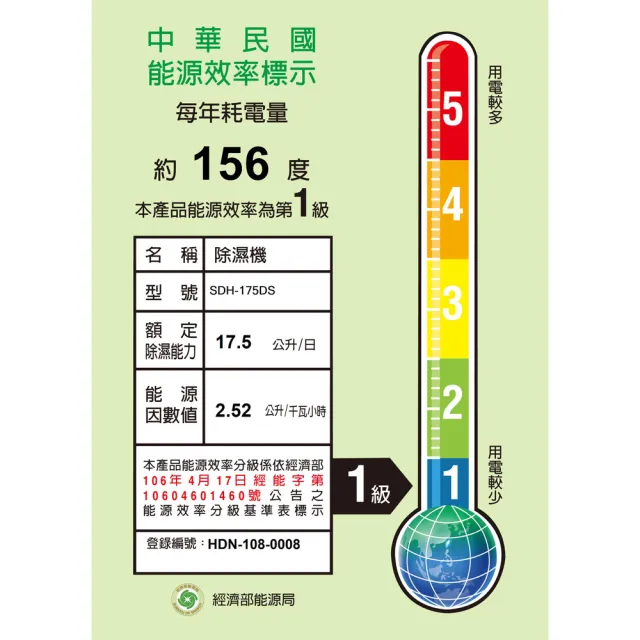 【SANLUX 台灣三洋】17.5L 一級空氣清淨除濕機(SDH-175DS)