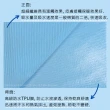 【Dr. Good】好一生吸水透氣機能保潔墊(單人尺寸/90X150CM/防水床墊/看護墊)