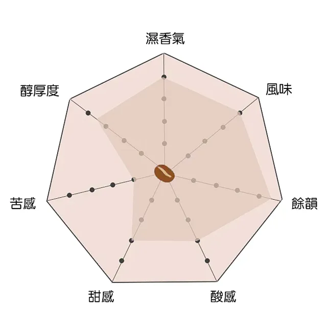 【暖窩咖啡】淺中焙 肯亞 AA TOP 基里尼亞加 卡里米庫 水洗處理法 咖啡豆 半磅(227g/包 精品咖啡 新鮮烘焙)