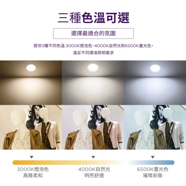 【Philips 飛利浦】品繹6.5W  9CM LED嵌燈(PK028/PK029/PK030)