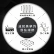 【IHouse】超派  眠の豆腐格+緩衝高碳鋼彈簧+高壓縮獨立筒床墊 單人3尺(適中偏硬)