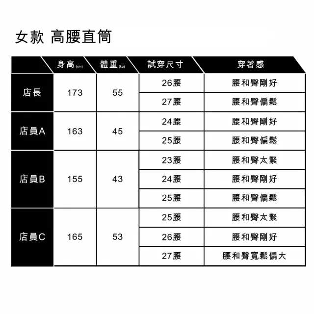 【LEVIS】LMC女款復古高腰舒適直筒牛仔長褲/及踝款 熱賣單品 75645-0022