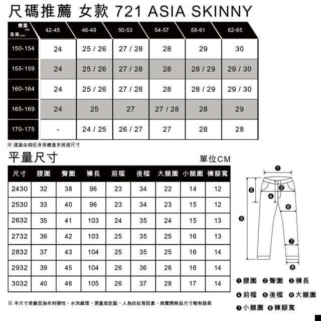 【LEVIS】女款 721高腰緊身窄管牛仔長褲 / 淺藍水洗破壞加工 / 彈性布料 熱賣單品 18882-0687