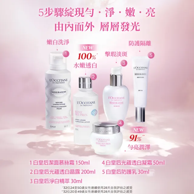 【L’Occitane 歐舒丹】官方直營 白皇后淨白精萃30ml(美白/精華/保濕)