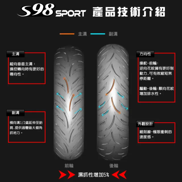 【MAXXIS 瑪吉斯】S98 SPORT 半熱熔運動通勤胎 -12吋輪胎(130-70-12 62L S98 SPORT)