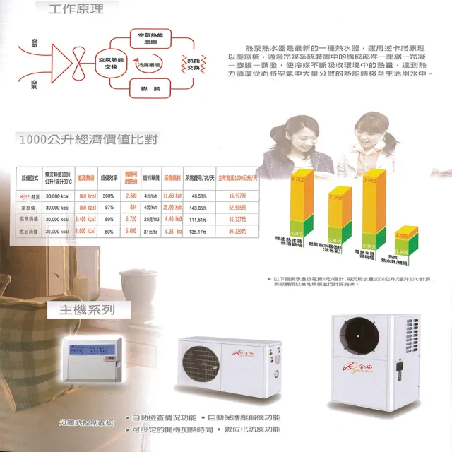 【Dajinan 大金安】400L空氣源分離式熱泵含基本安裝(DJNHP-400W/B)