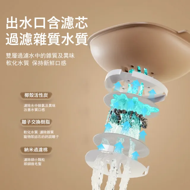 【Kyhome】寵物自動餵食器 飲水餵食一體機(乾濕分離/貓狗喝水碗/自動補水雙碗/貓碗狗碗/防打翻寵物碗)