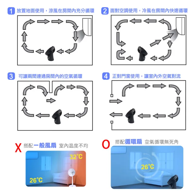 【勳風】10吋集風式空氣循環扇/強力渦流循環風扇(HF-B916S)