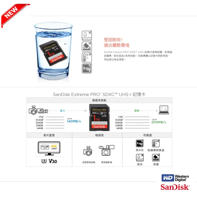【SanDisk 晟碟】[全新版 再升級] 64GB Extreme PRO SDXC 4K V30 記憶卡 200MB/s(原廠有限 永久保固)