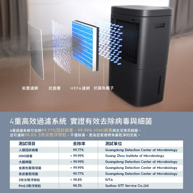 Electrolux 伊萊克斯】極適家居500/700系列清淨除濕機抗菌濾網