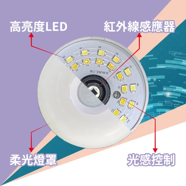 【明沛】4W LED 雙色光彎管感應燈(全電壓-一鍵切換 白/黃光-時間可切換-MP9409)