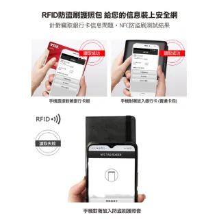 【ROYAL LIFE 皇室生活】防盜刷皮革旅行證件護照夾(護照包/防盜刷/護照套/機票夾/證件收納