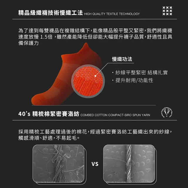 【WARX】二刀流運動船型襪-鋯石藍(除臭襪/機能運動襪/足弓防護)