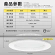 【Al Queen】LED崁燈15W-20入(1年保固/直徑15cm/崁燈/白光/黃光/自然光/15W)