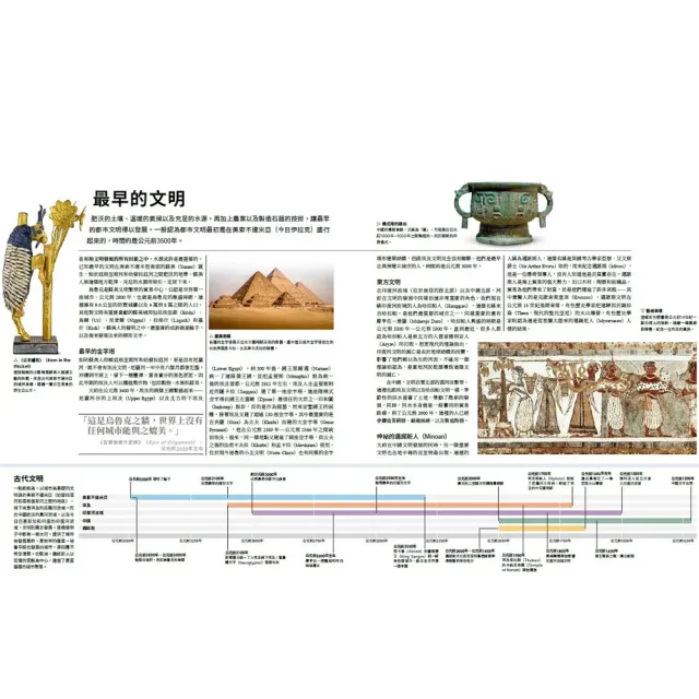 世界歷史：地圖大解析