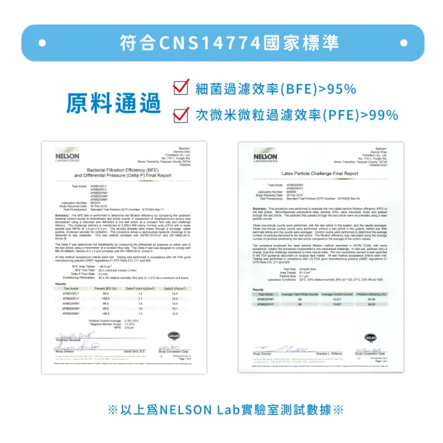 【匠心】立體醫用口罩 - S尺寸 耳繩款(2款可選 30入/盒)