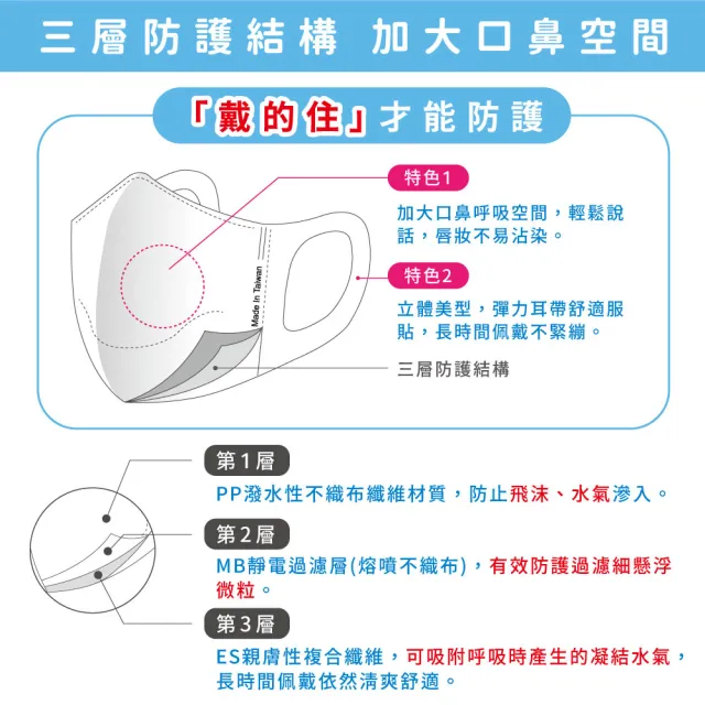 【匠心】成人3D立體彈力醫用口罩 藍色(50入/盒 L尺寸)