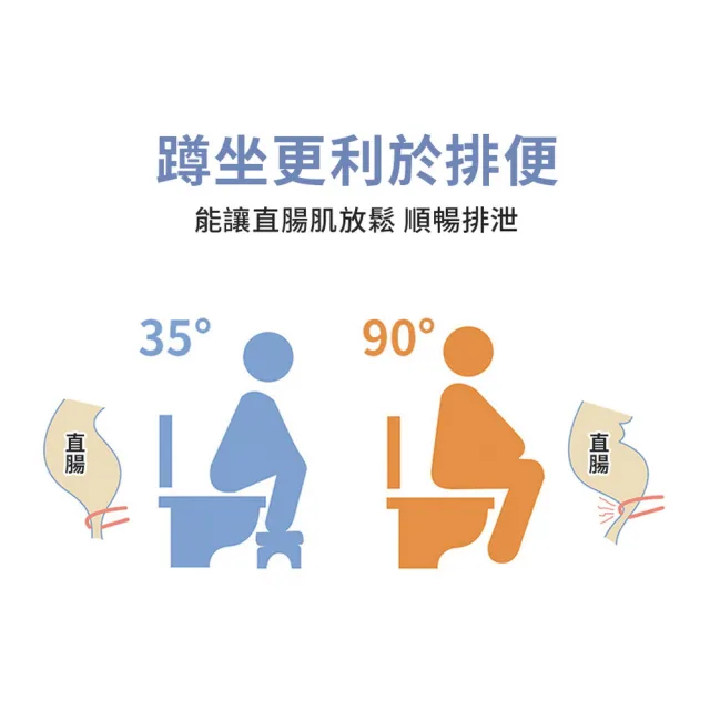【homer生活家】馬桶腳踏凳(腳踩凳 收納凳 沐浴椅 折疊椅)