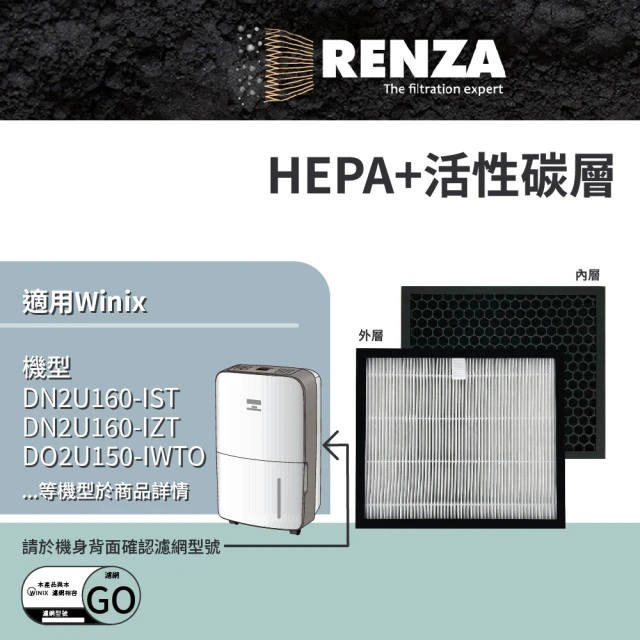 【RENZA】適用Winix 15L 16L-G 16L-S DN2U160-IST DO2U150 清淨除濕機(2合1HEPA+活性碳濾網 濾芯)