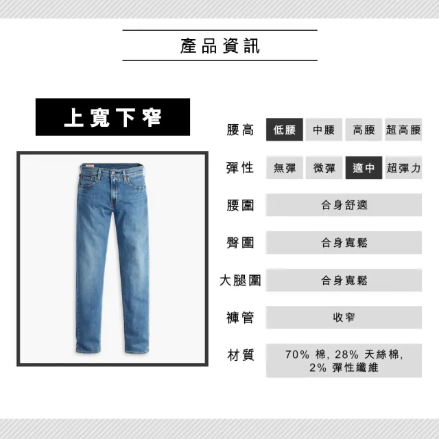 【LEVIS 官方旗艦】男 上寬下窄 502舒適窄管牛仔褲/精工中藍染水洗/天絲棉/彈性布料 熱賣單品 29507-1344